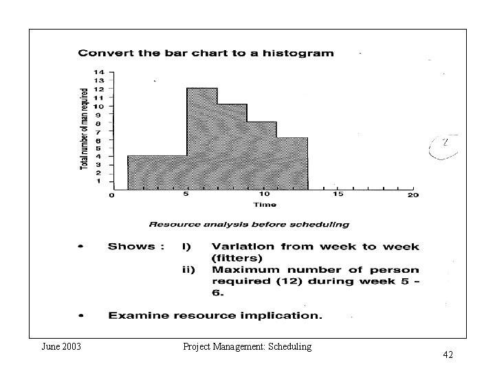 June 2003 Project Management: Scheduling 42 