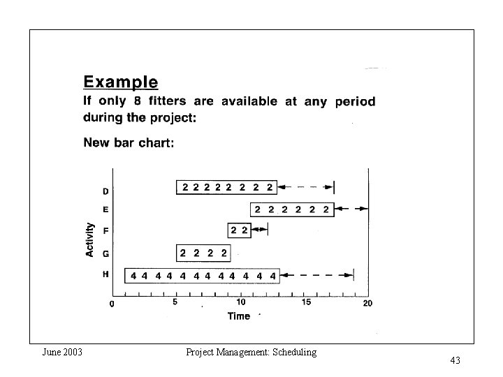 June 2003 Project Management: Scheduling 43 