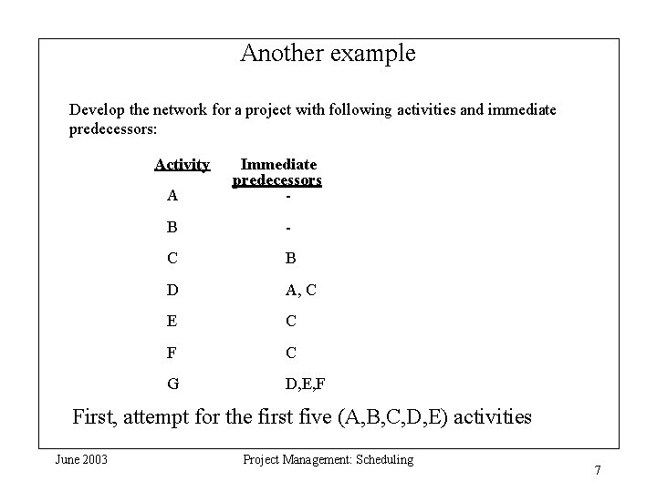 Another example Develop the network for a project with following activities and immediate predecessors: Another example Develop the network for a project with following activities and immediate predecessors: