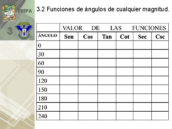 3. 2 Funciones de ángulos de cualquier magnitud. 