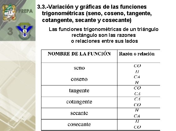 3. 3. -Variación y gráficas de las funciones trigonométricas (seno, coseno, tangente, cotangente, secante
