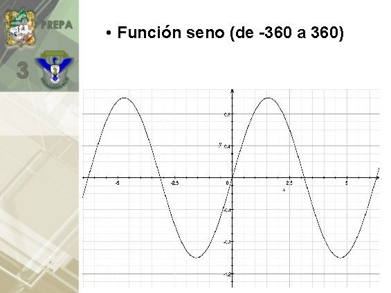  • Función seno (de -360 a 360) 