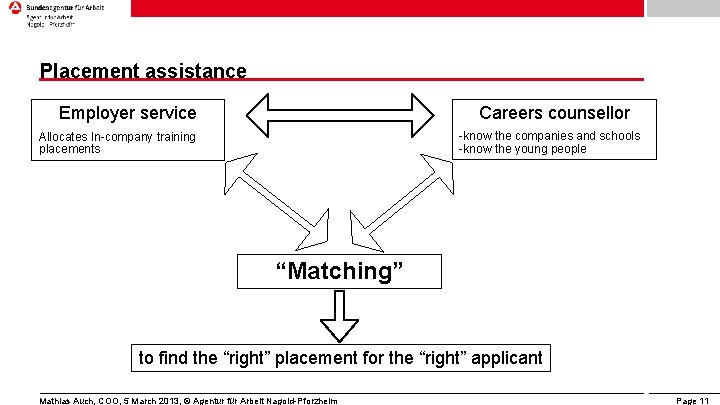 Placement assistance Careers counsellor Employer service -know the companies and schools -know the young Placement assistance Careers counsellor Employer service -know the companies and schools -know the young