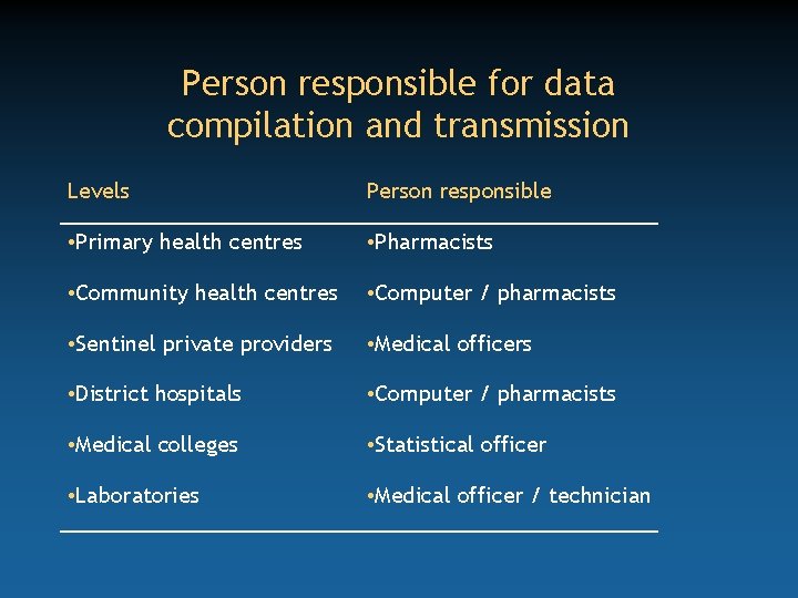 Person responsible for data compilation and transmission Levels Person responsible • Primary health centres