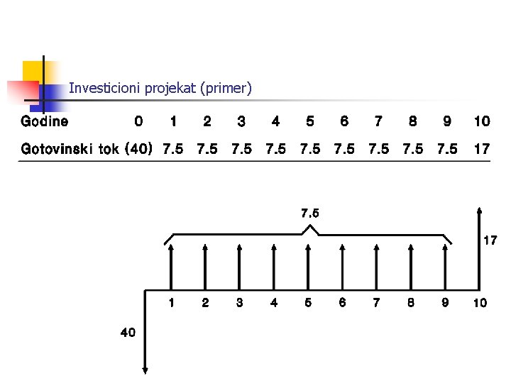 Investicioni projekat (primer) 