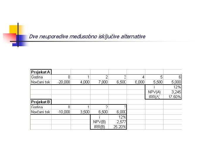 Dve neuporedive međusobno isključive alternative 