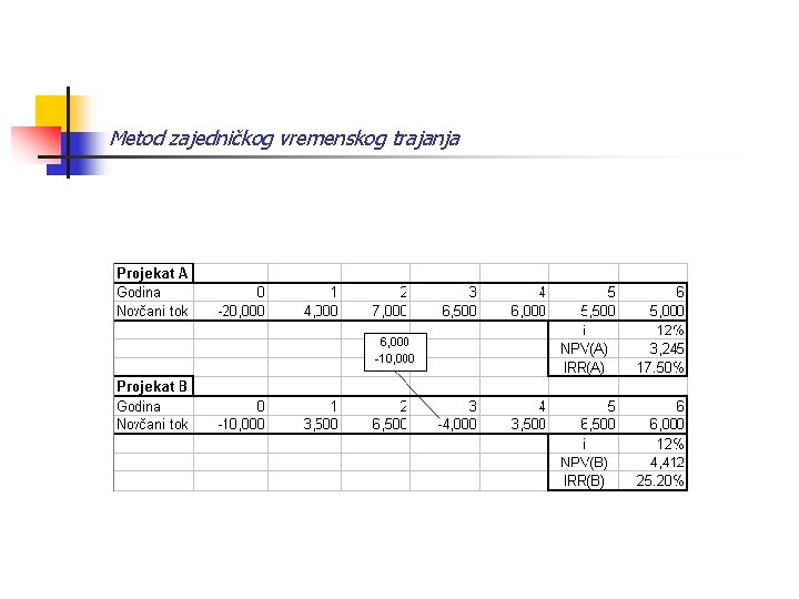 Metod zajedničkog vremenskog trajanja 