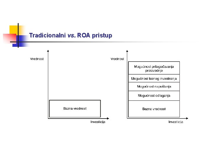 Tradicionalni vs. ROA pristup 