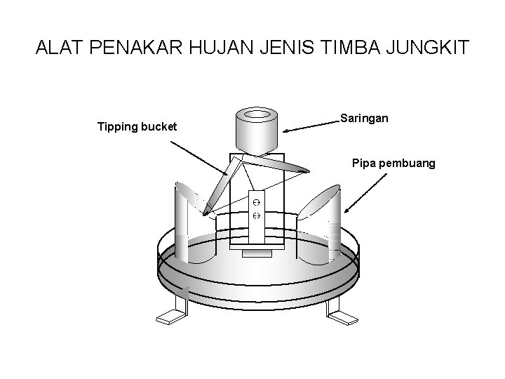 ALAT PENAKAR HUJAN JENIS TIMBA JUNGKIT Tipping bucket Saringan Pipa pembuang 