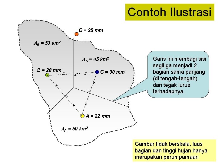 Contoh Ilustrasi D = 25 mm AB = 53 km 2 AC = 45