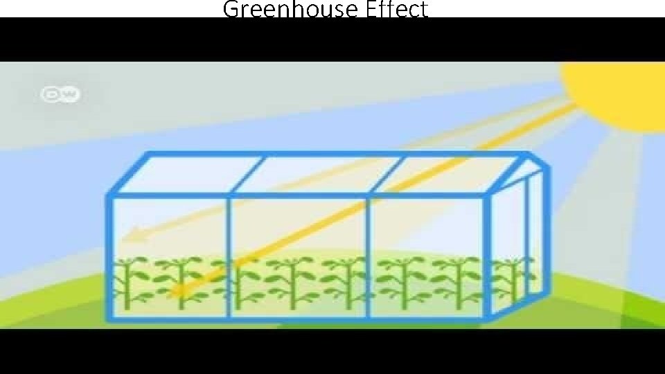 Greenhouse Effect 