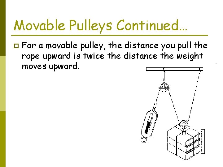Movable Pulleys Continued… p For a movable pulley, the distance you pull the rope