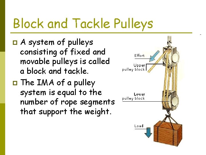 Block and Tackle Pulleys A system of pulleys consisting of fixed and movable pulleys