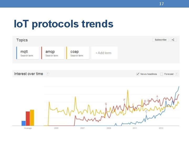 17 Io. T protocols trends 