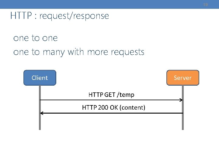 19 HTTP : request/response one to many with more requests 