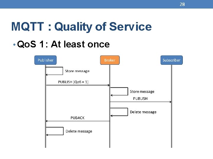 28 MQTT : Quality of Service • Qo. S 1 : At least once