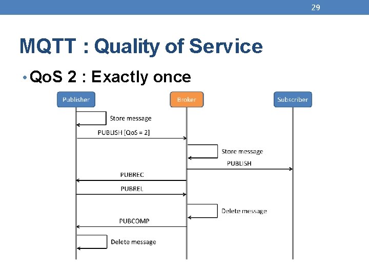 29 MQTT : Quality of Service • Qo. S 2 : Exactly once 