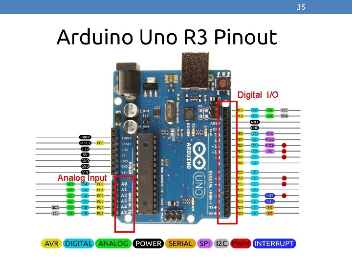 35 Digital I/O Analog Input 