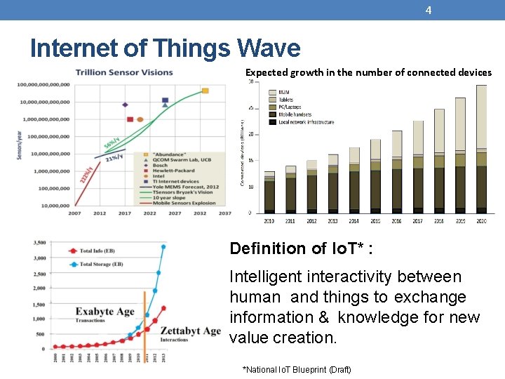 4 Internet of Things Wave Expected growth in the number of connected devices Definition