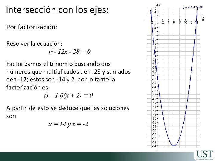 Intersección con los ejes: Por factorización: Resolver la ecuación: x 2 - 12 x