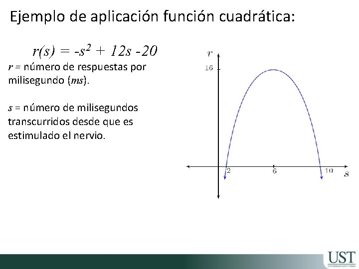 Ejemplo de aplicación función cuadrática: r(s) = -s 2 + 12 s -20 r