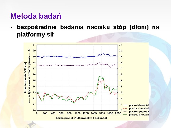 Metoda badań - bezpośrednie badania nacisku stóp (dłoni) na platformy sił 