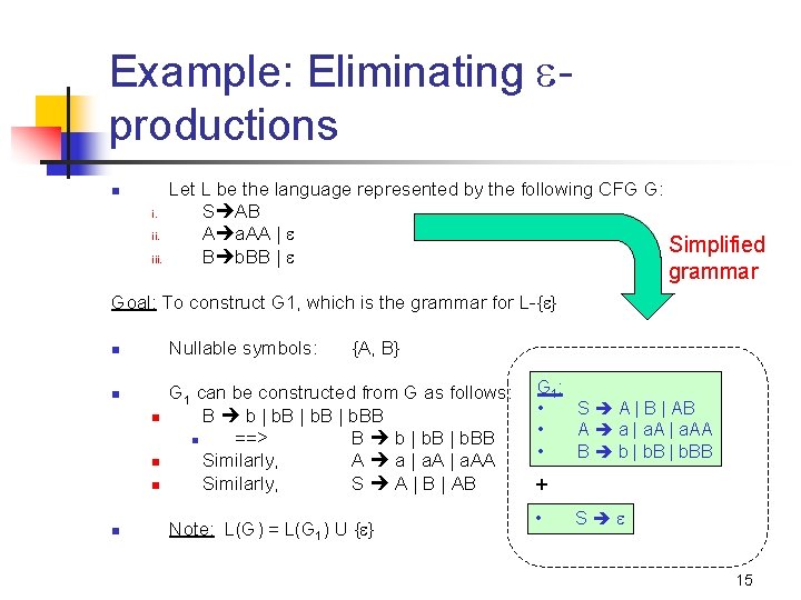 Example: Eliminating productions n i. iii. Let L be the language represented by the