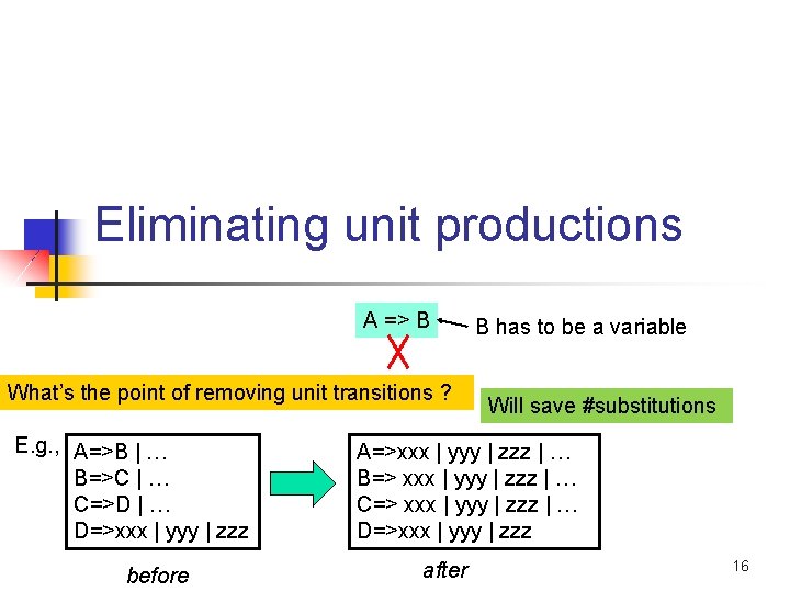 Eliminating unit productions A => B What’s the point of removing unit transitions ?