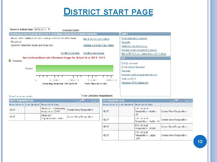DISTRICT START PAGE 13 DISTRICT START PAGE 13