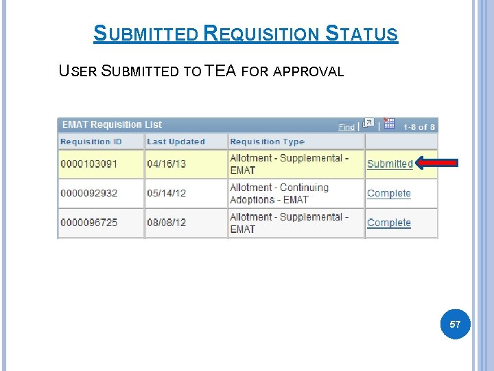 SUBMITTED REQUISITION STATUS USER SUBMITTED TO TEA FOR APPROVAL 57 SUBMITTED REQUISITION STATUS USER SUBMITTED TO TEA FOR APPROVAL 57