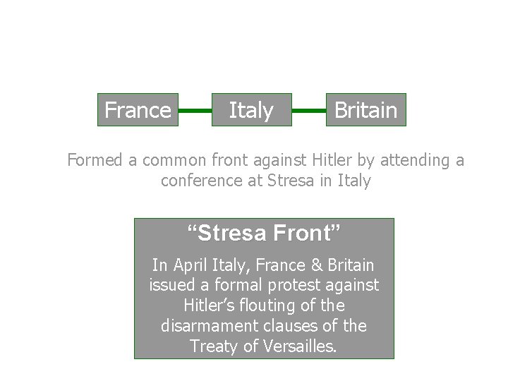 France Italy Britain Formed a common front against Hitler by attending a conference at