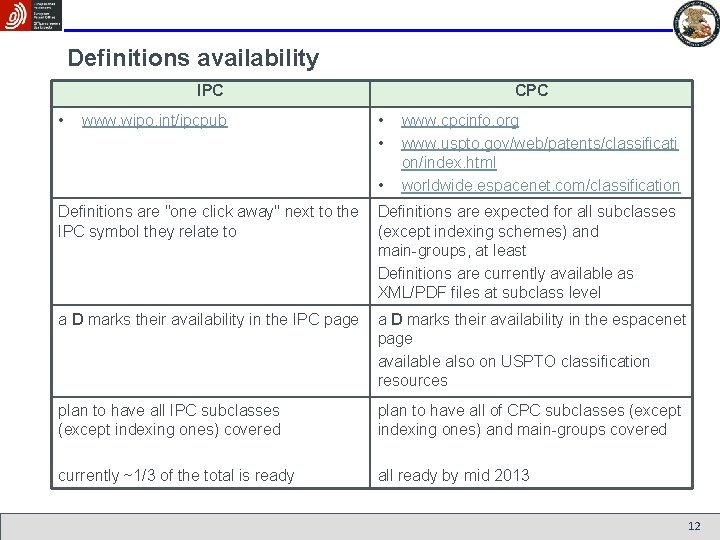 Definitions availability IPC • www. wipo. int/ipcpub CPC • • • www. cpcinfo. org
