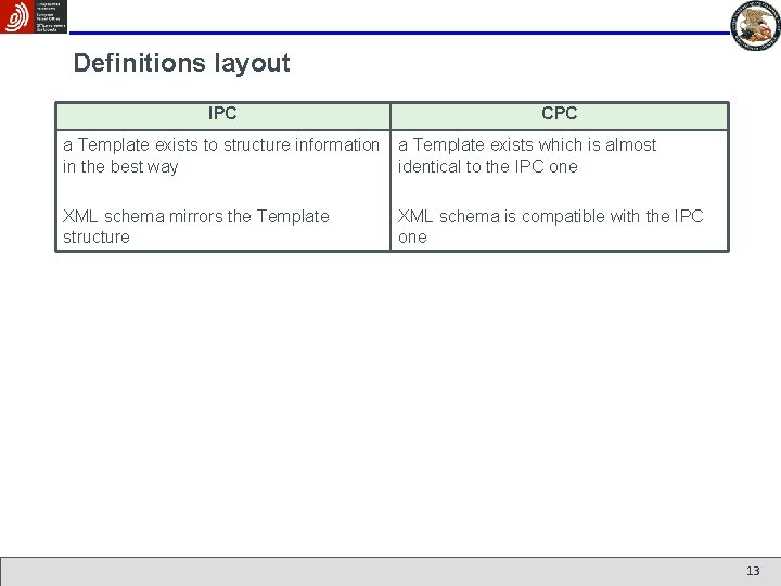 Definitions layout IPC CPC a Template exists to structure information a Template exists which