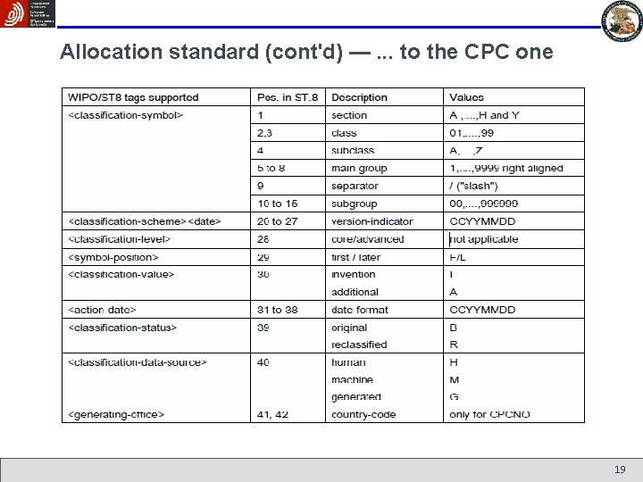 Allocation standard (cont'd) —. . . to the CPC one 19 