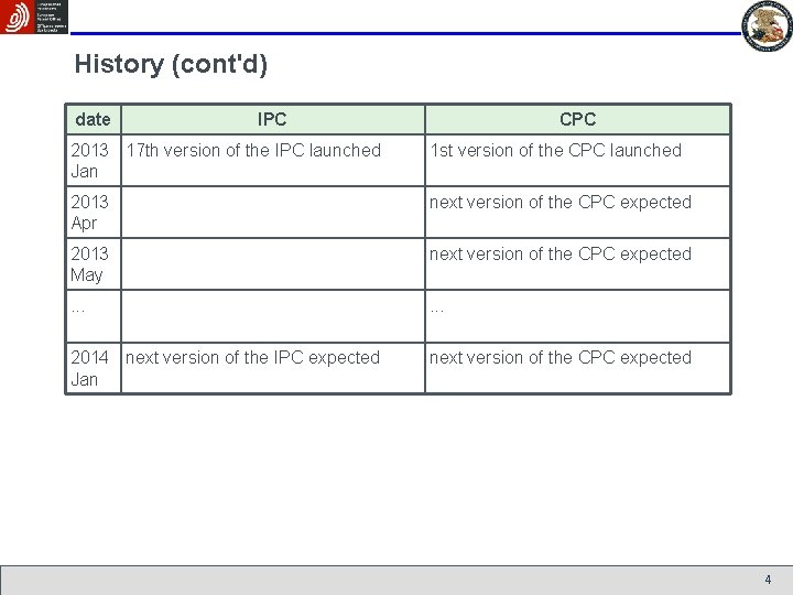 History (cont'd) date IPC CPC 2013 17 th version of the IPC launched Jan