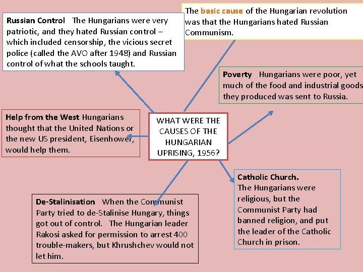 Russian Control  The Hungarians were very patriotic, and they hated Russian control – which