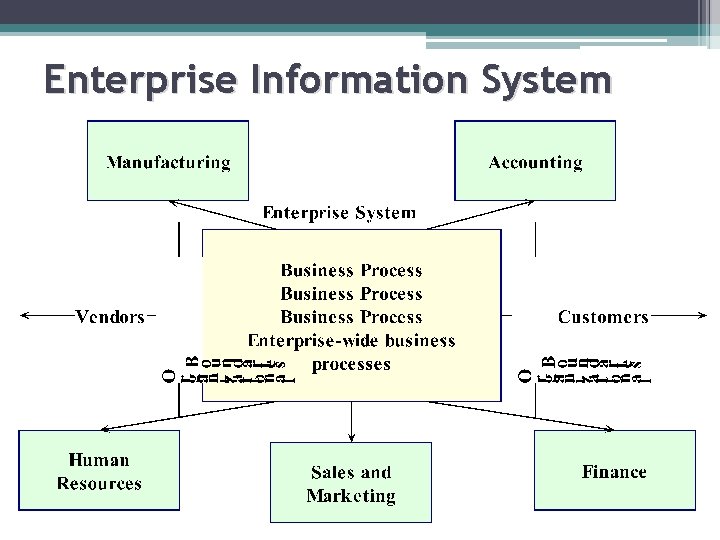 Enterprise Information System 