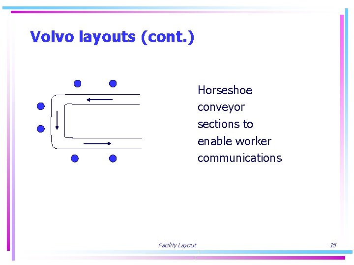 Volvo layouts (cont. ) Horseshoe conveyor sections to enable worker communications Facility Layout 15