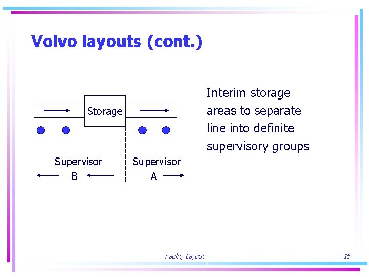 Volvo layouts (cont. ) Interim storage areas to separate line into definite supervisory groups