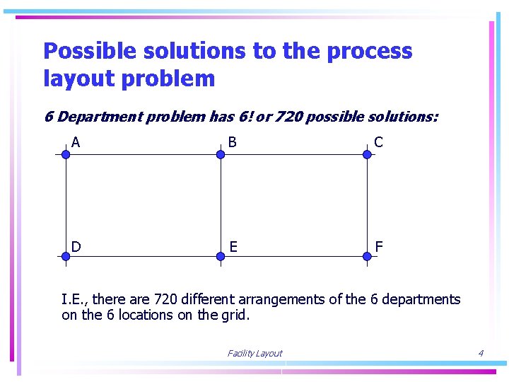 Possible solutions to the process layout problem 6 Department problem has 6! or 720