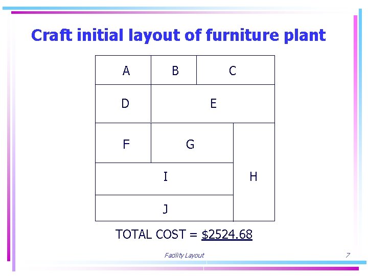 Craft initial layout of furniture plant A B C D E F G I