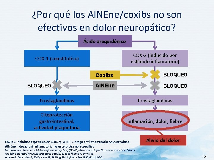 ¿Por qué los AINEne/coxibs no son efectivos en dolor neuropático? Ácido araquidónico COX-2 (inducido