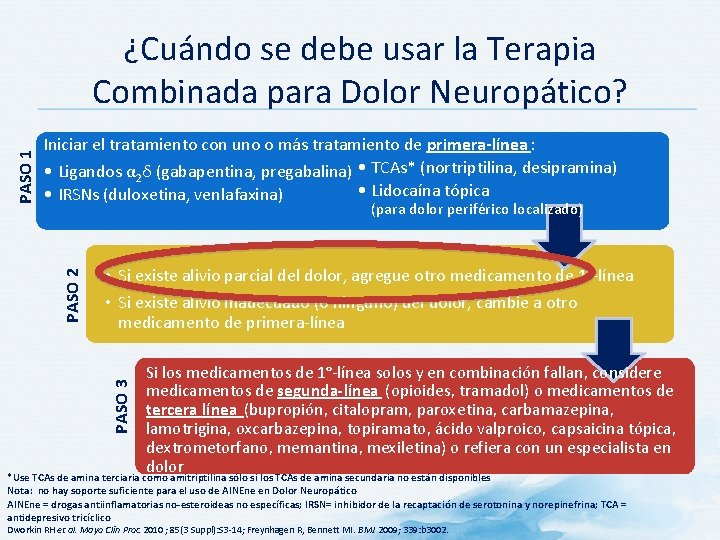 Iniciar el tratamiento con uno o más tratamiento de primera-línea : • Ligandos α