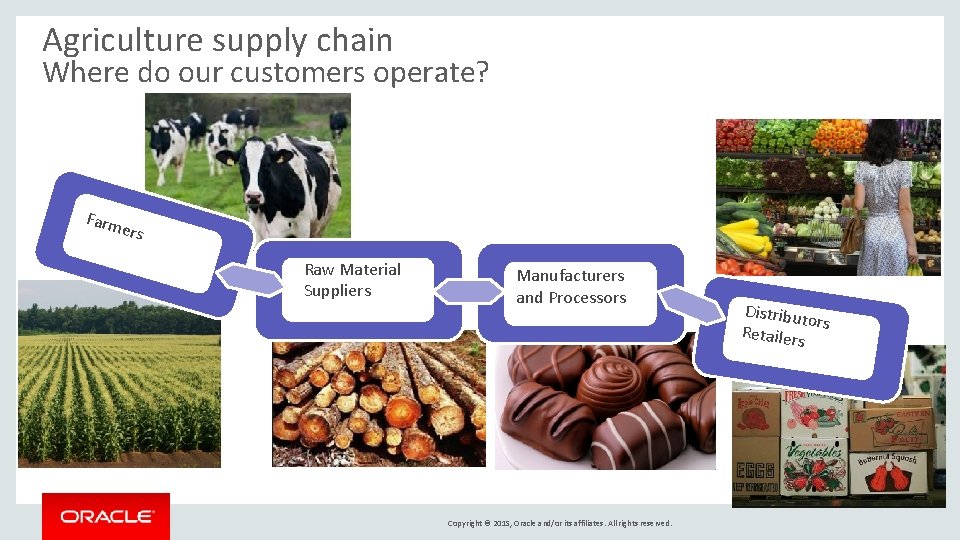 Agriculture supply chain Where do our customers operate? Farm ers Raw Material Suppliers Manufacturers