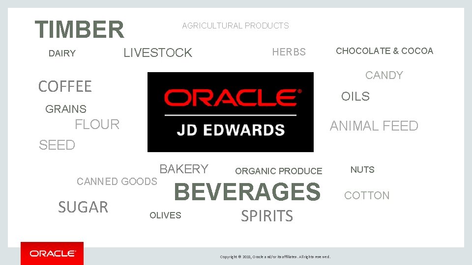 TIMBER AGRICULTURAL PRODUCTS LIVESTOCK DAIRY CHOCOLATE & COCOA HERBS CANDY COFFEE OILS GRAINS FLOUR