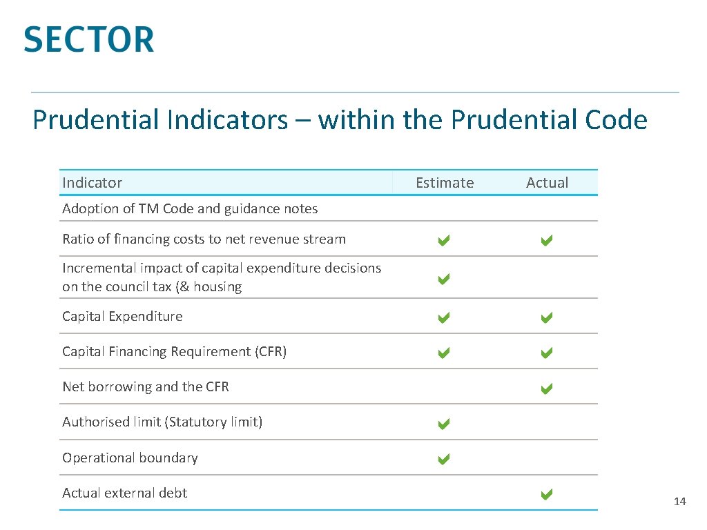 Prudential Indicators – within the Prudential Code Indicator Estimate Actual Ratio of financing costs