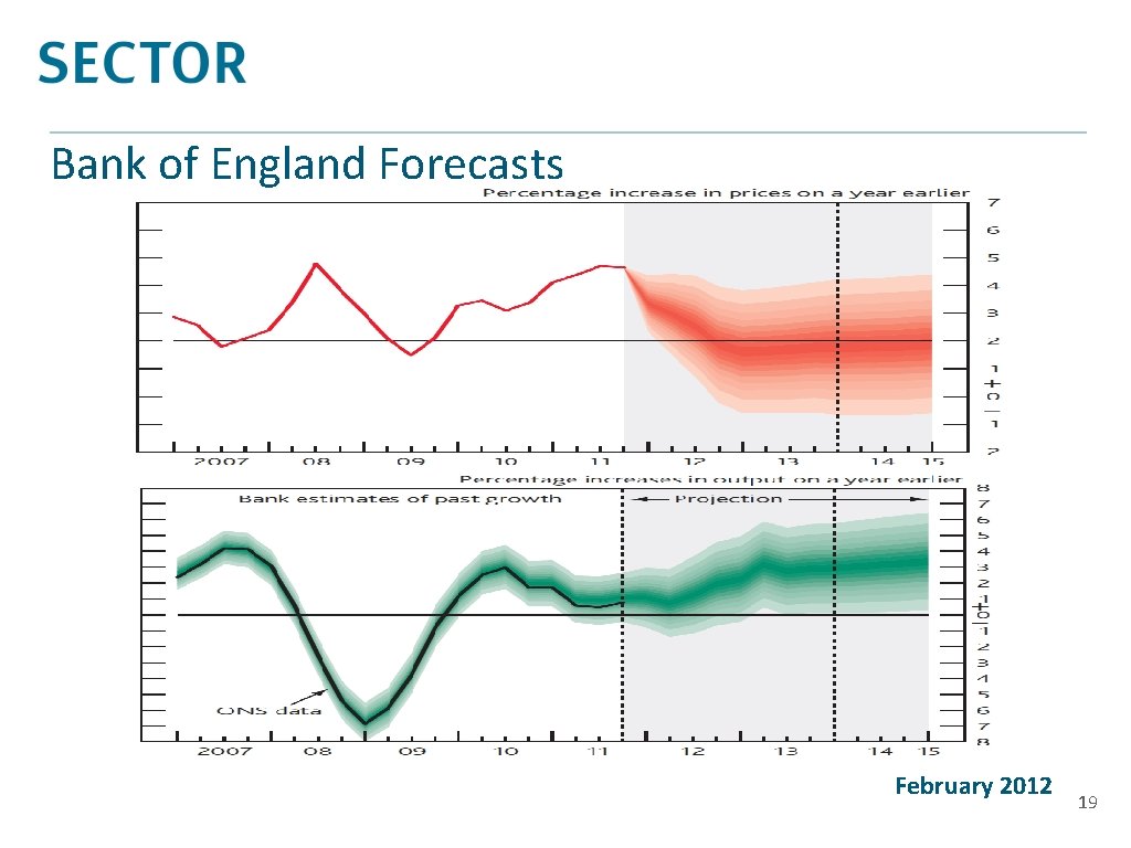 Bank of England Forecasts February 2012 19 