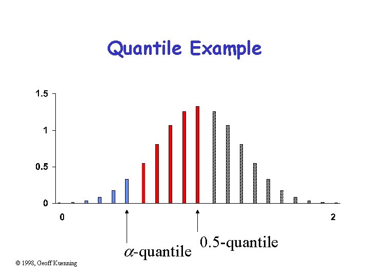 Quantile Example © 1998, Geoff Kuenning -quantile 0. 5 -quantile 