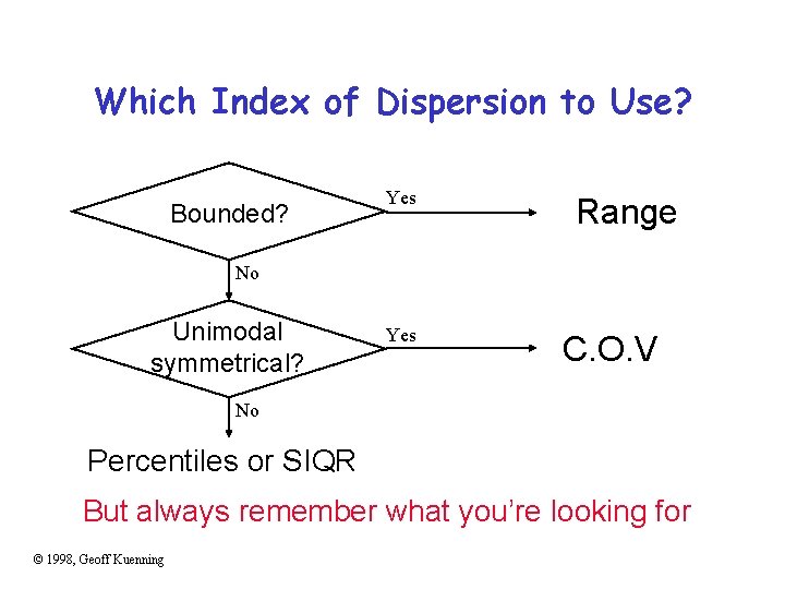 Which Index of Dispersion to Use? Bounded? Yes Range No Unimodal symmetrical? Yes C.