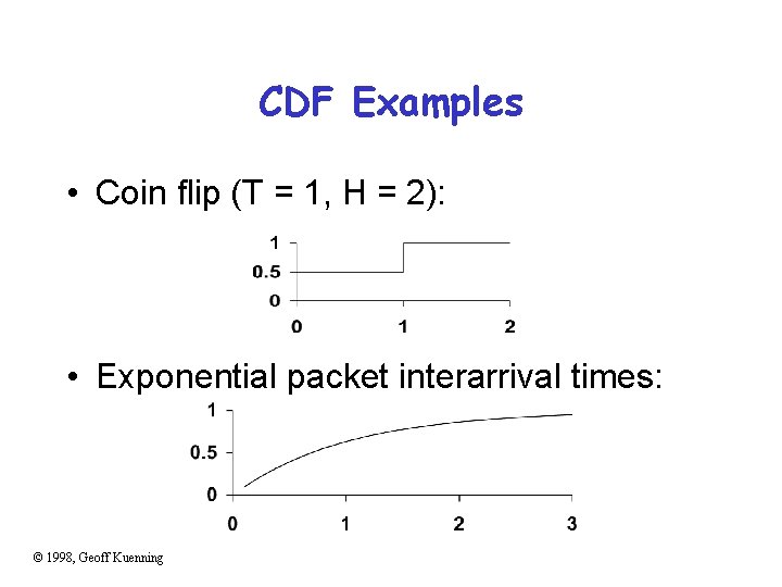 CDF Examples • Coin flip (T = 1, H = 2): • Exponential packet